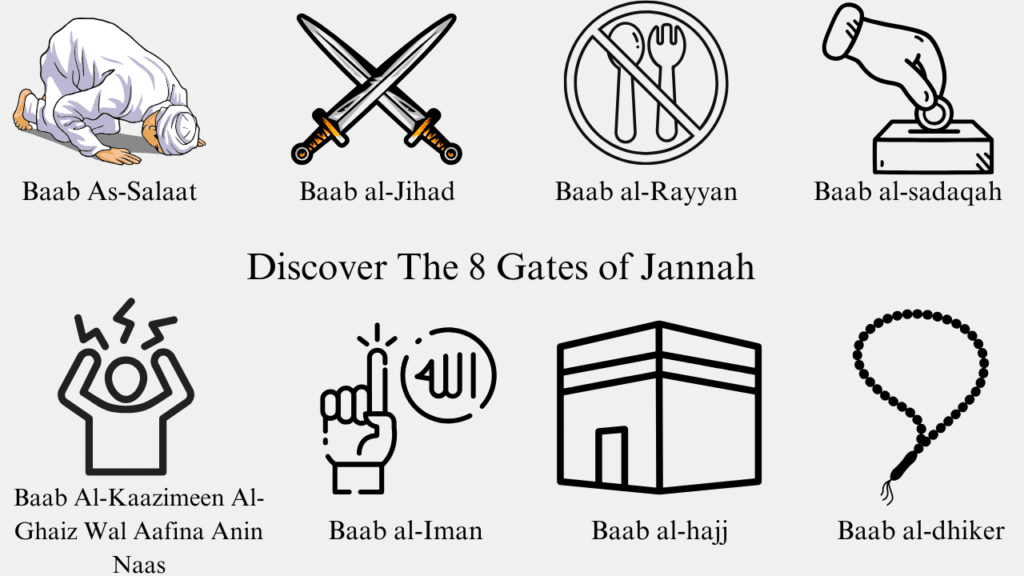 Explore the 8 gates of Jannah